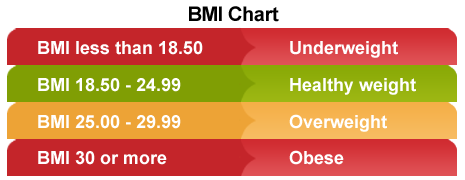 bmi_chart